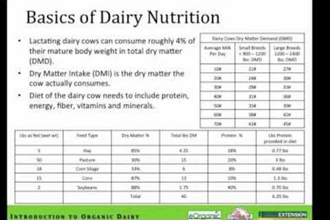 Module 1. Overview of Organic Dairy Production